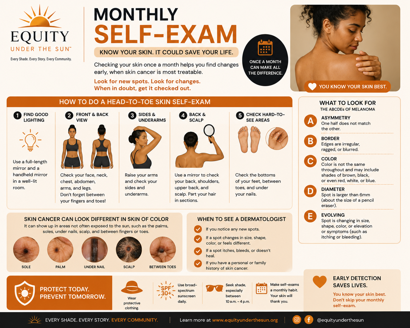 Monthly Self-Exam checklist