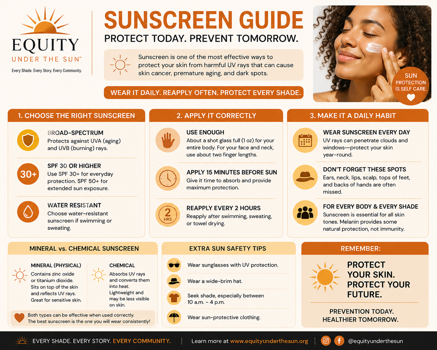 Sunscreen Guide